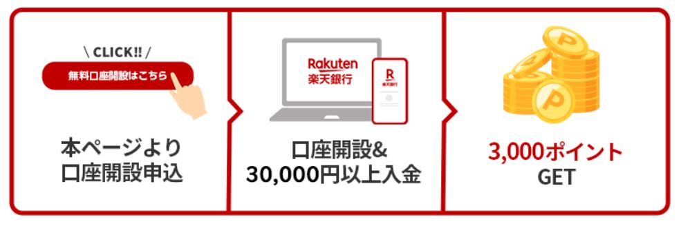 楽天スーパーセール時のキャンペーン
