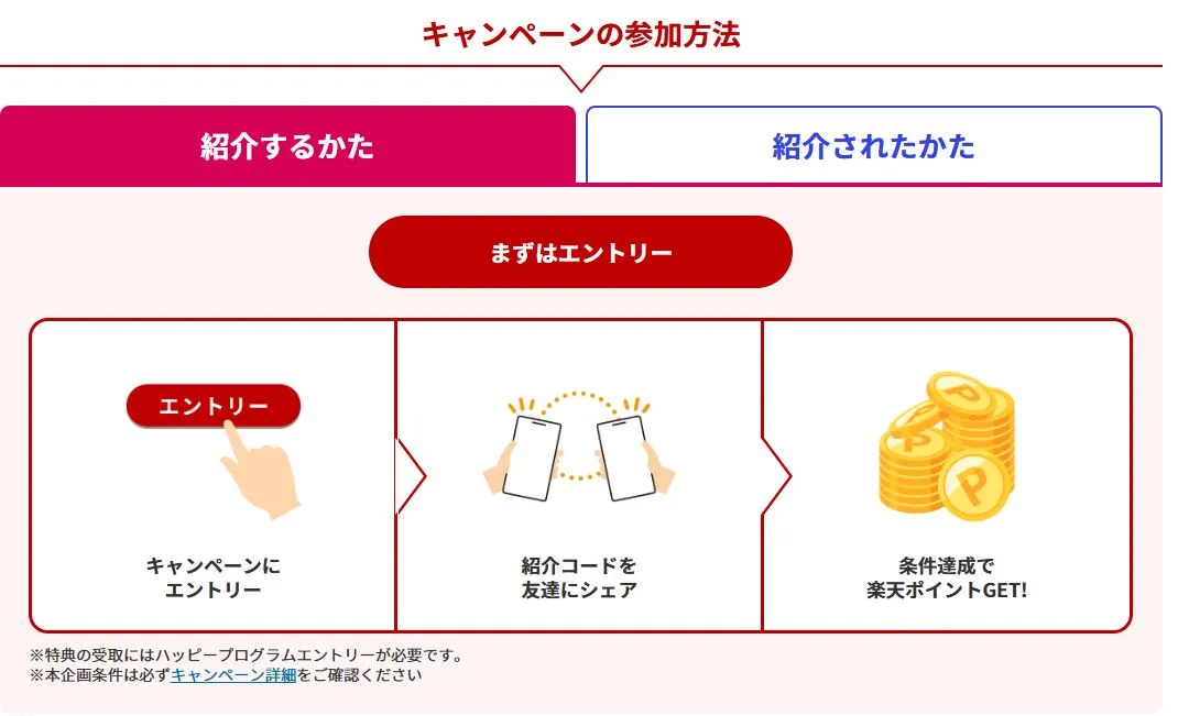 楽天銀行紹介キャンペーンの詳細