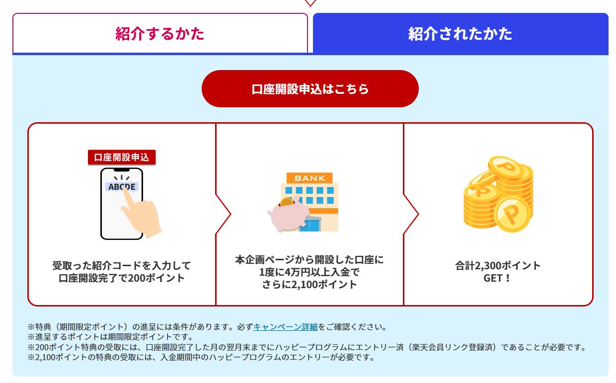 楽天銀行紹介キャンペーンの詳細