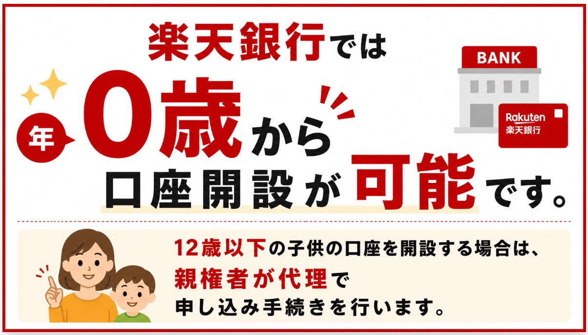 楽天銀行は0歳から口座開設が可能です