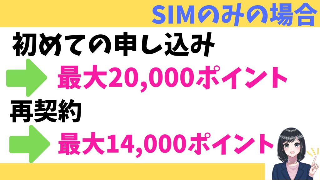 楽天モバイル
