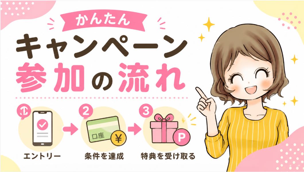 キャンペーン参加の流れ