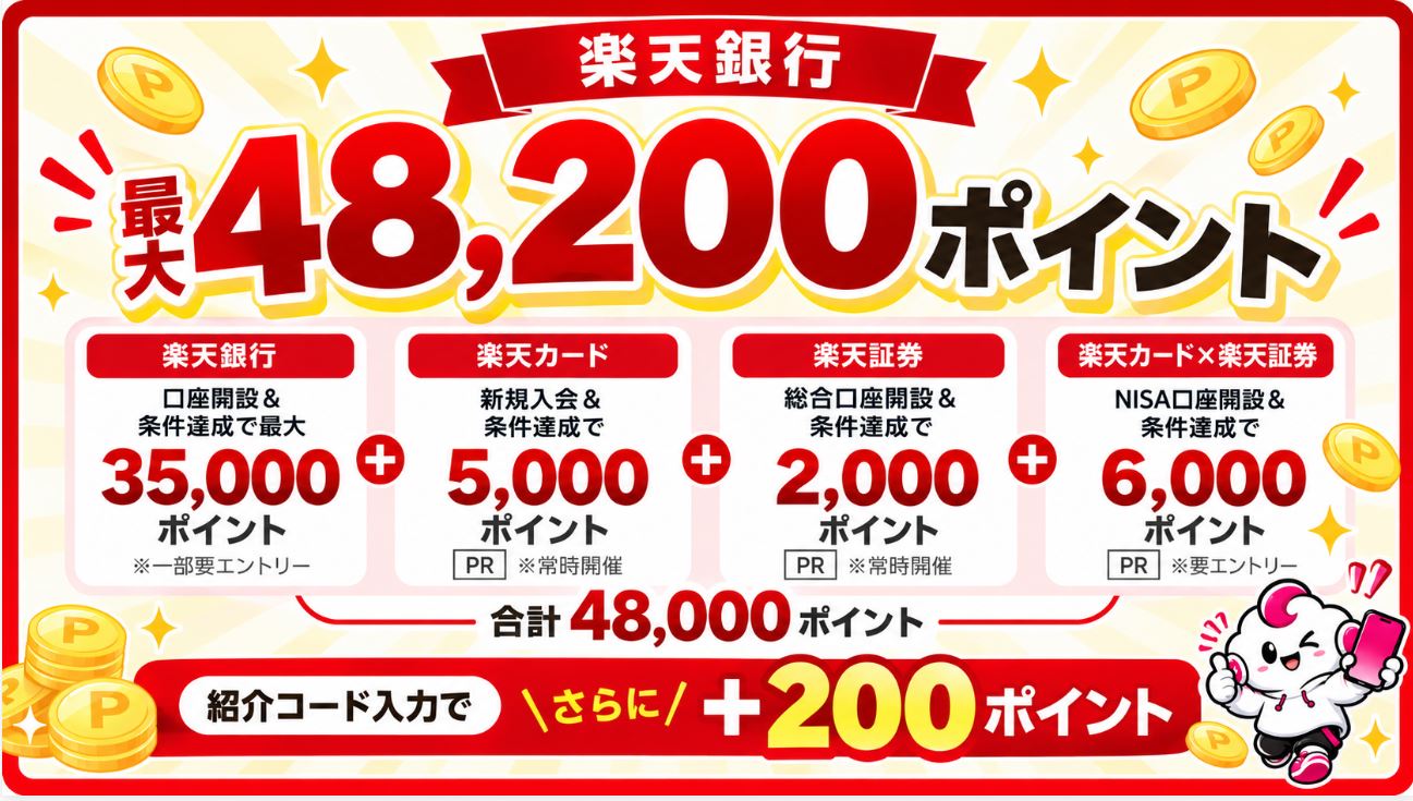 最大48,000ポイントの内訳は次の通りです。
